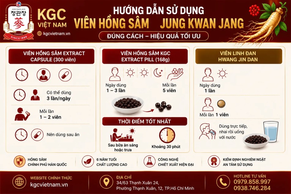 Hướng Dẫn Sử Dụng Viên Hồng Sâm Jung Kwan Jang Tại KGC Việt Nam